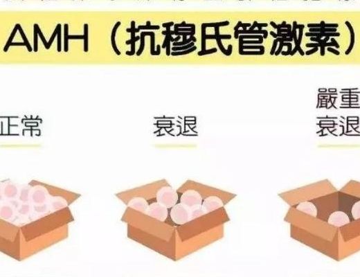 男人备孕前该怎么做？生殖中心咨询师说清三步不走弯路