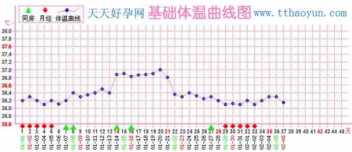 排卵日怎么算最准确的？这3种方法从粗到精，第3种误差不到12小时
