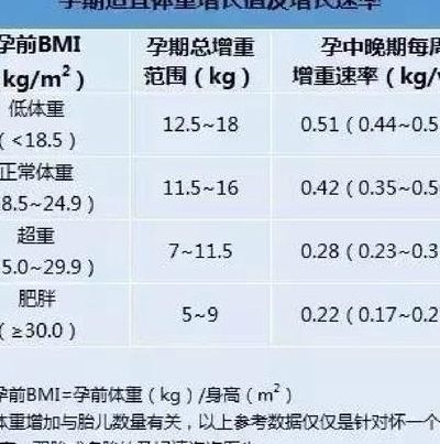 孕期体重增长参照表怎么看？三步帮你判断增重是否达标