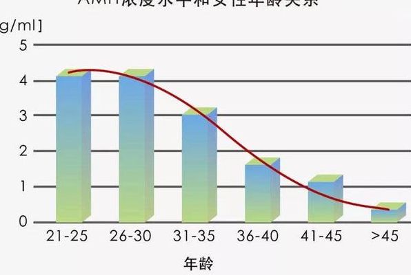 40岁可以做试管吗？先查AMH和卵泡数，答案自然有