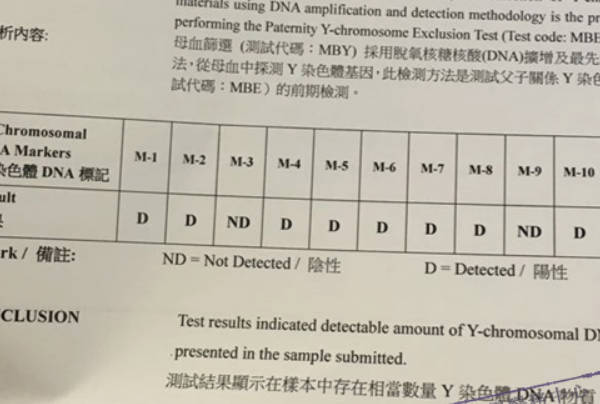 对比多家机构来评估结果的准确性