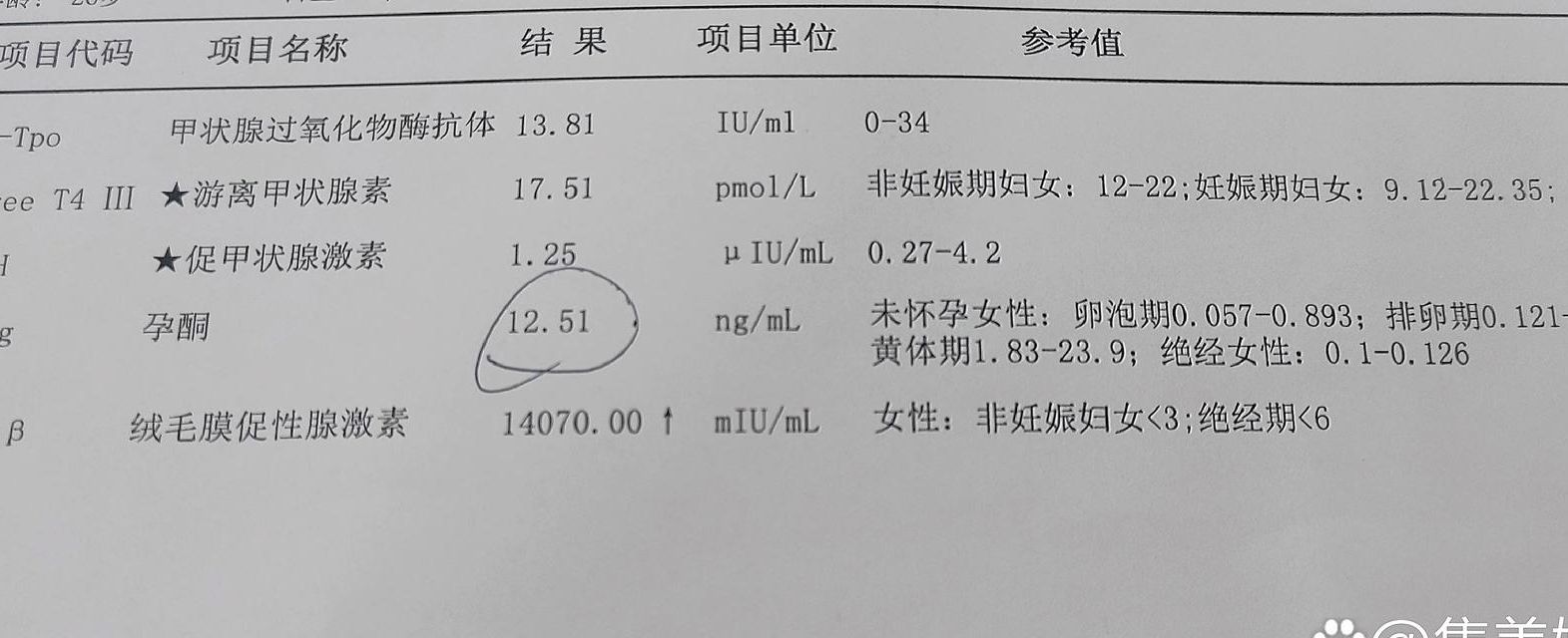 孕酮低什么原因造成的:多数不是缺了补上就行