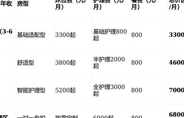 上海做试管比较好的医院要花多少钱?过来人帮你梳理费用价格明细