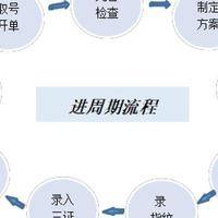 试管长方案流程步骤月经第几天开始多少钱？过来人帮你梳理6笔开销明细