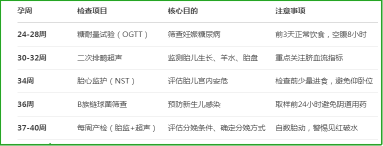25-40周孕期产检表