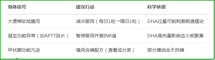 dha适用调整表