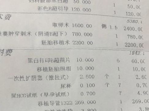 试管婴儿一般多少钱？过来人梳理5笔开销明细，不花冤枉钱
