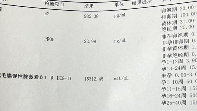 hcg翻倍慢就一定是发育不良吗，我用试管经历告诉你