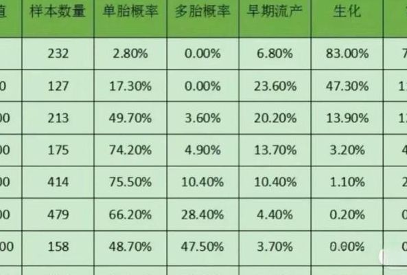 移植14天停药后会不会胚胎继续长？答案藏在HCG里