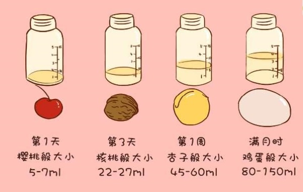 1-2月每次80-120ml