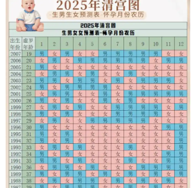 生男生女几率占一半