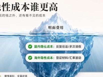 试管多少钱、去泰国还是国内？一文拆清两地费用