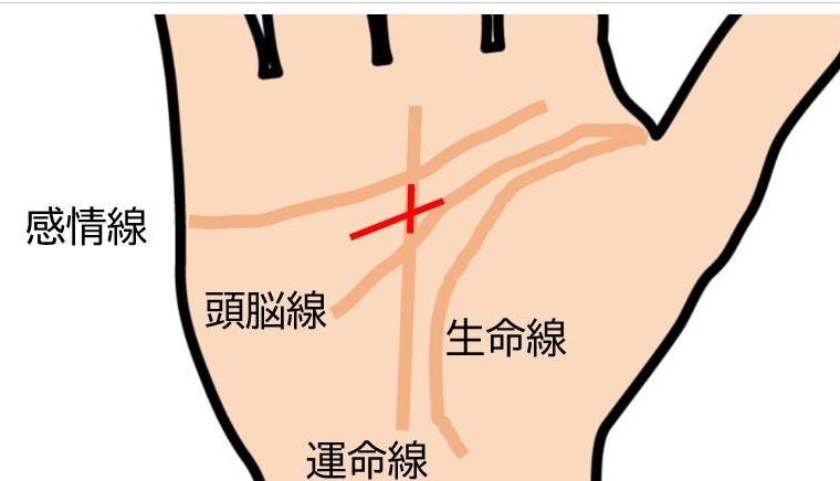 看手相是民间说法