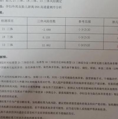 为什么试管慎做无创dna？三种情况要当心