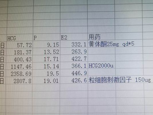 试管移植第十天hcg多少算正常？做试管费用多少钱？过来人梳理开销明细