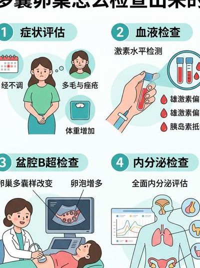 多囊为什么不能直接促排？先查胰岛素和雄激素再决定