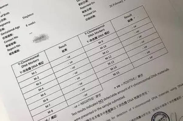 香港创新基因化验所检测孩子是男是女的结果准确吗？