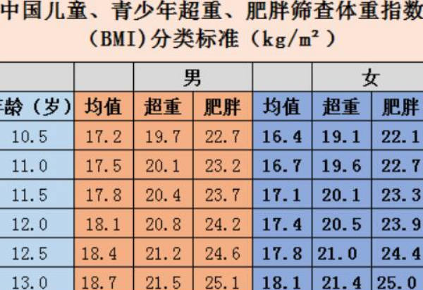 16岁女孩高165.6cm为正常