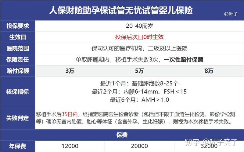 试管质检合格有补助吗？31省医保全覆盖，但不是直接发钱