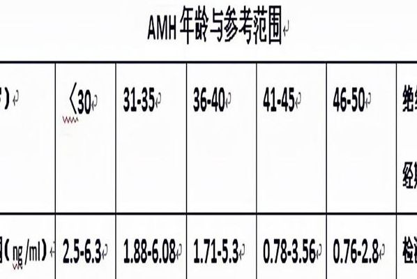 38岁试管晚不晚？34岁还在犹豫，38岁AMH0.8却一次成了