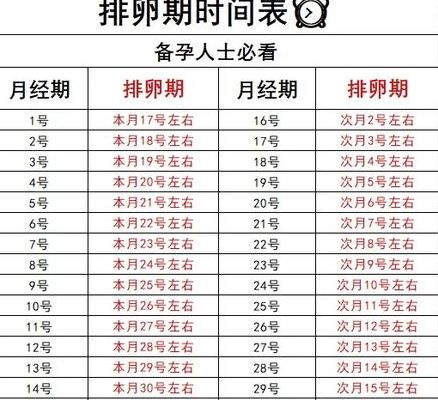 2026备孕女孩月份表PK排卵日同房:信老黄历不如算准排卵期