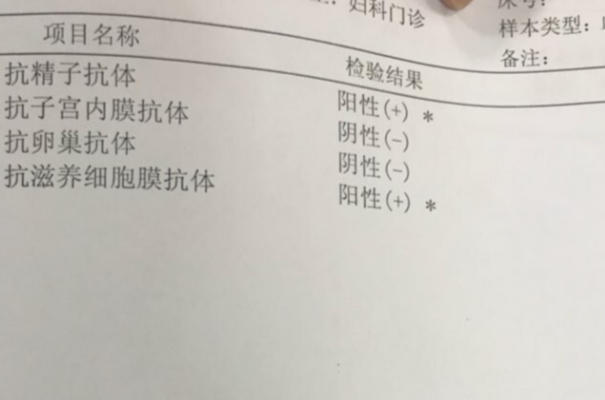 抗精子抗体检测假阳性率比较高