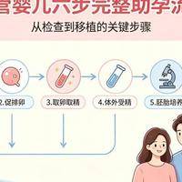 关于做试管婴儿的家庭经历，我34岁折腾两年才敢说这些