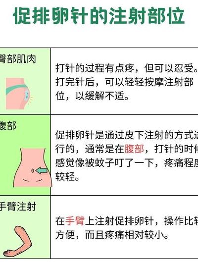 排卵针打了12天，我从崩溃到释然的全过程