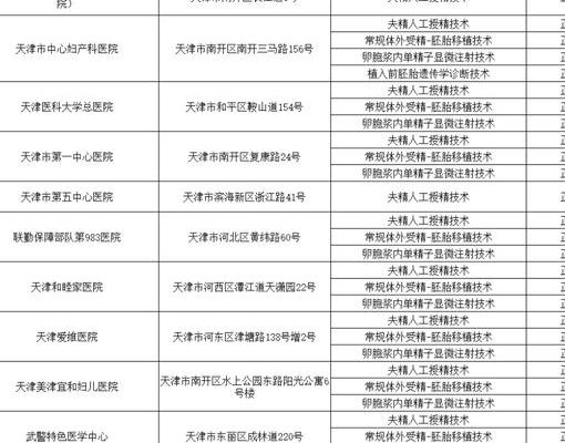 试管婴儿有哪些医院比较好？选对机构先看这三点