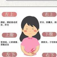备孕期间小腹隐隐作疼是怎么回事？先按这3步排查别乱猜