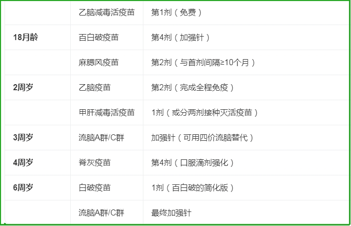 幼儿接种疫苗表