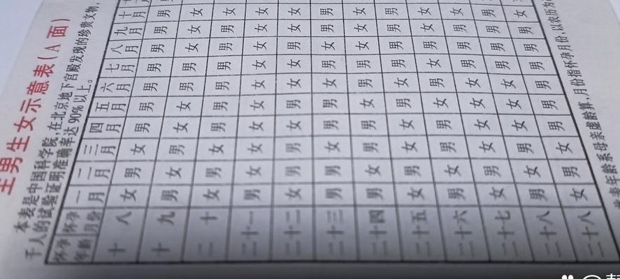 生男生女顺口溜我信过，试管两次后只想说句大实话
