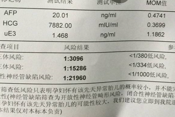 200元的唐筛准确率低