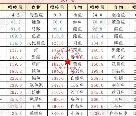 试管移植忌口一览表：过来人帮你梳理这笔开销明细