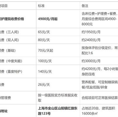私立试管医院收费标准多少钱？过来人梳理8笔费用价格明细