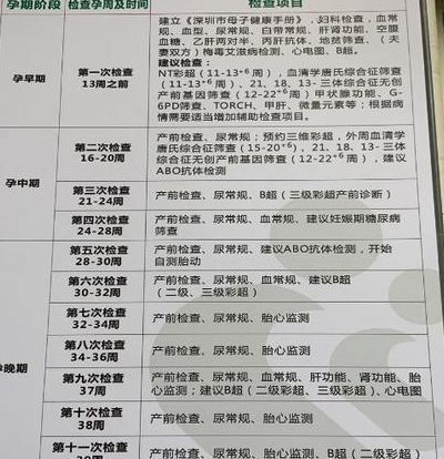 产检都检查什么项目？我陪试管朋友理出5个判断维度