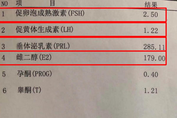 高LH值可以做试管
