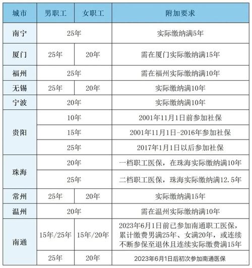 32岁做三代试管,条件不够差点被劝退,我硬扛过来了