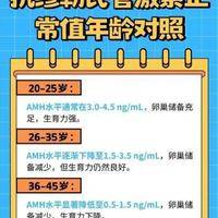 抗缪勒氏管激素与年龄对照表 个体化健康管理策略