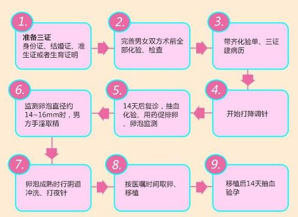 女做试管婴儿多少钱才能搞定？过来人帮你逐笔拆解6项开销明细