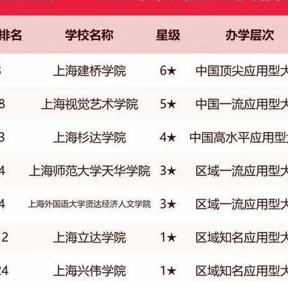 广州做试管婴儿的医院排名：公立三甲PK私立专科，别只看榜单名次