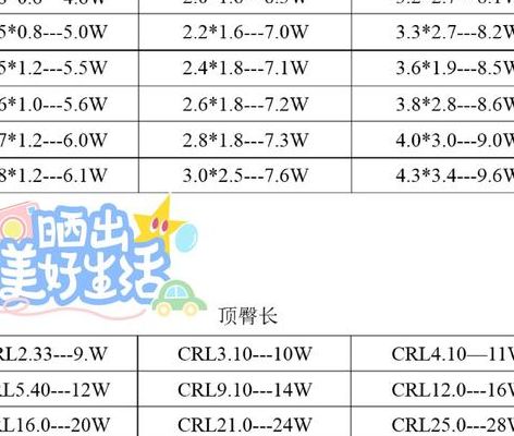 孕囊大小看男女99%准确对照表 PK 科学鉴定，谁在忽悠？