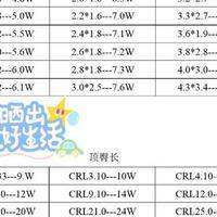 孕囊大小看男女99%准确对照表 PK 科学鉴定，谁在忽悠？