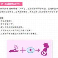 做试管为什么子多？生殖科医生说出3个关键原因