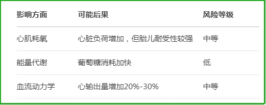 胎儿心率过快的短期影响