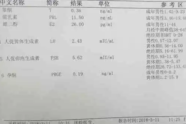 lh值过高会干扰卵泡发育