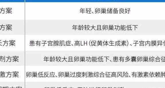 试管婴儿怎么会失败？多半是这三个环节出了问题