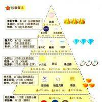 一万左右的月子中心有吗？连锁特价房PK社区全月房，预算有限别选错