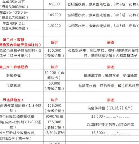 昆明送子鸟试管费用是多少?过来人帮你梳理每一笔开销明细