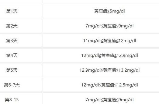 新生儿黄疸多少是正常范围：女儿第5天13.2，小周差点冲进医院